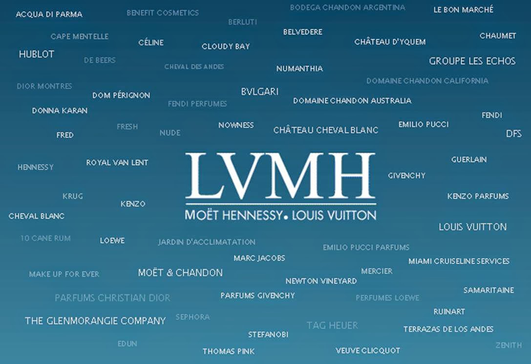 lmvh group logo et marques